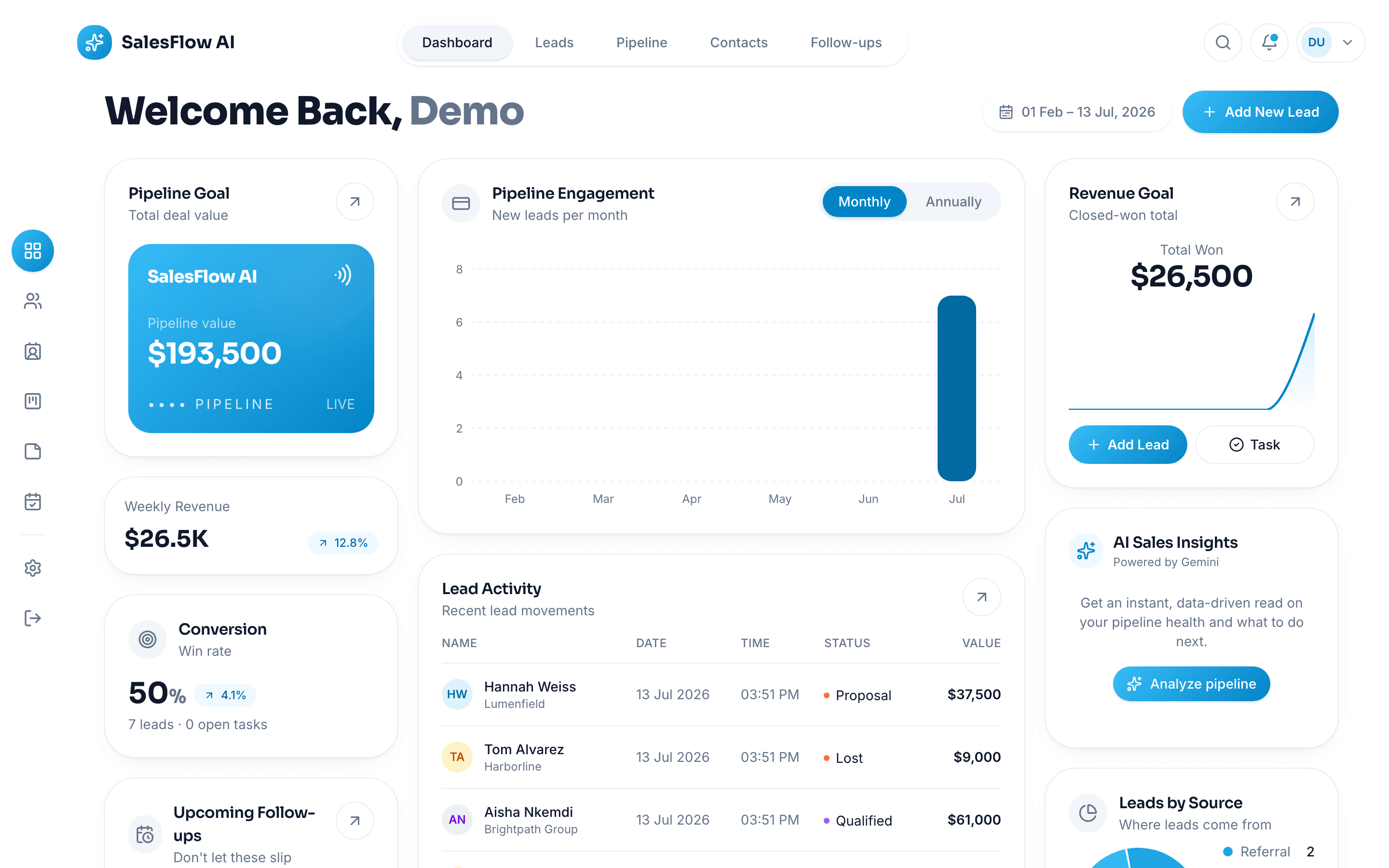Pipeline health computed from live data, with the AI insights panel